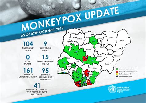 nigeria monkeypox outbreak 2017